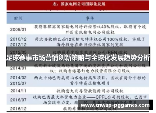 足球赛事市场营销创新策略与全球化发展趋势分析