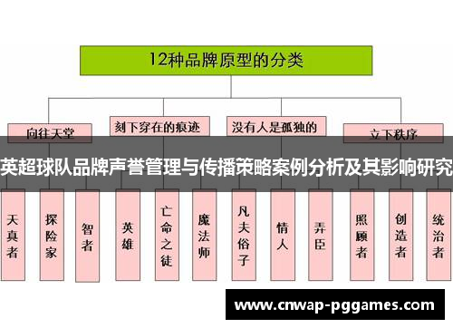 英超球队品牌声誉管理与传播策略案例分析及其影响研究