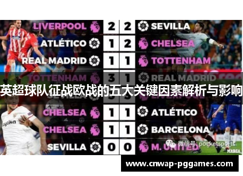 英超球队征战欧战的五大关键因素解析与影响