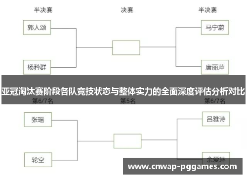 亚冠淘汰赛阶段各队竞技状态与整体实力的全面深度评估分析对比