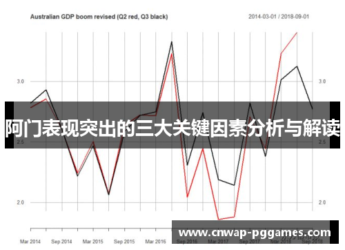 阿门表现突出的三大关键因素分析与解读