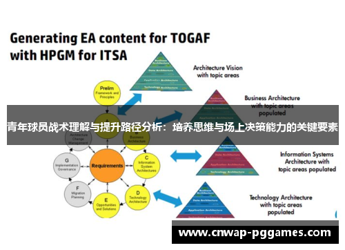青年球员战术理解与提升路径分析：培养思维与场上决策能力的关键要素